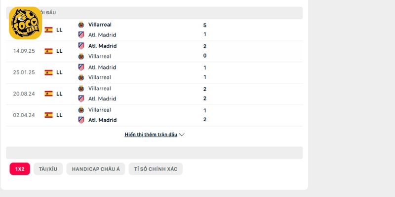 Lịch sử đối đầu giữa Atletico vs Villarreal