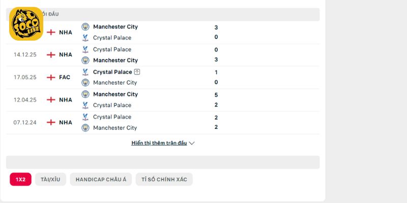 Gặp nhau trước đây giữa Crystal Palace vs Man City