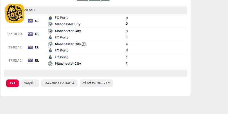 Lịch sử đối đầu trực tiếp giữa FC Porto vs Manchester City
